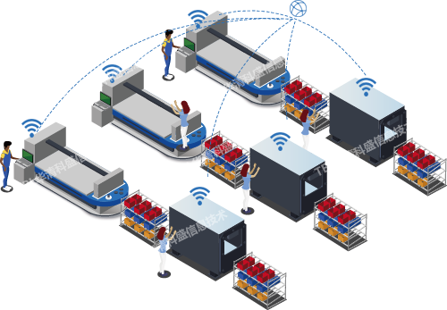 Machine wireless data collection
