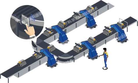 Call Button Workshop Material Wireless Pull System