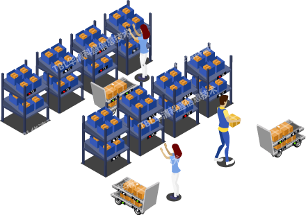 PTL+X parts and materials picking