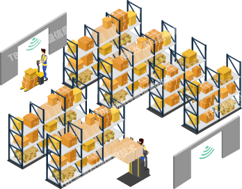RFID logistics channel
