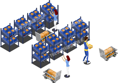PTL+X parts and materials picking