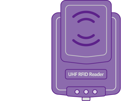 Intelligent UHF RFID technology