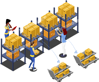 PTL+X intelligent product picking