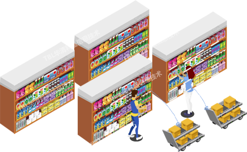 PTL+X intelligent product replenishment