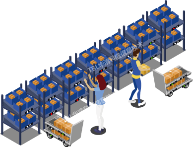 PTL+X small material positioning and picking