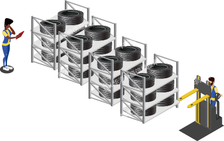 Circulating logistics equipment Management