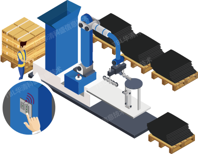 call button线边物料无限拉动
