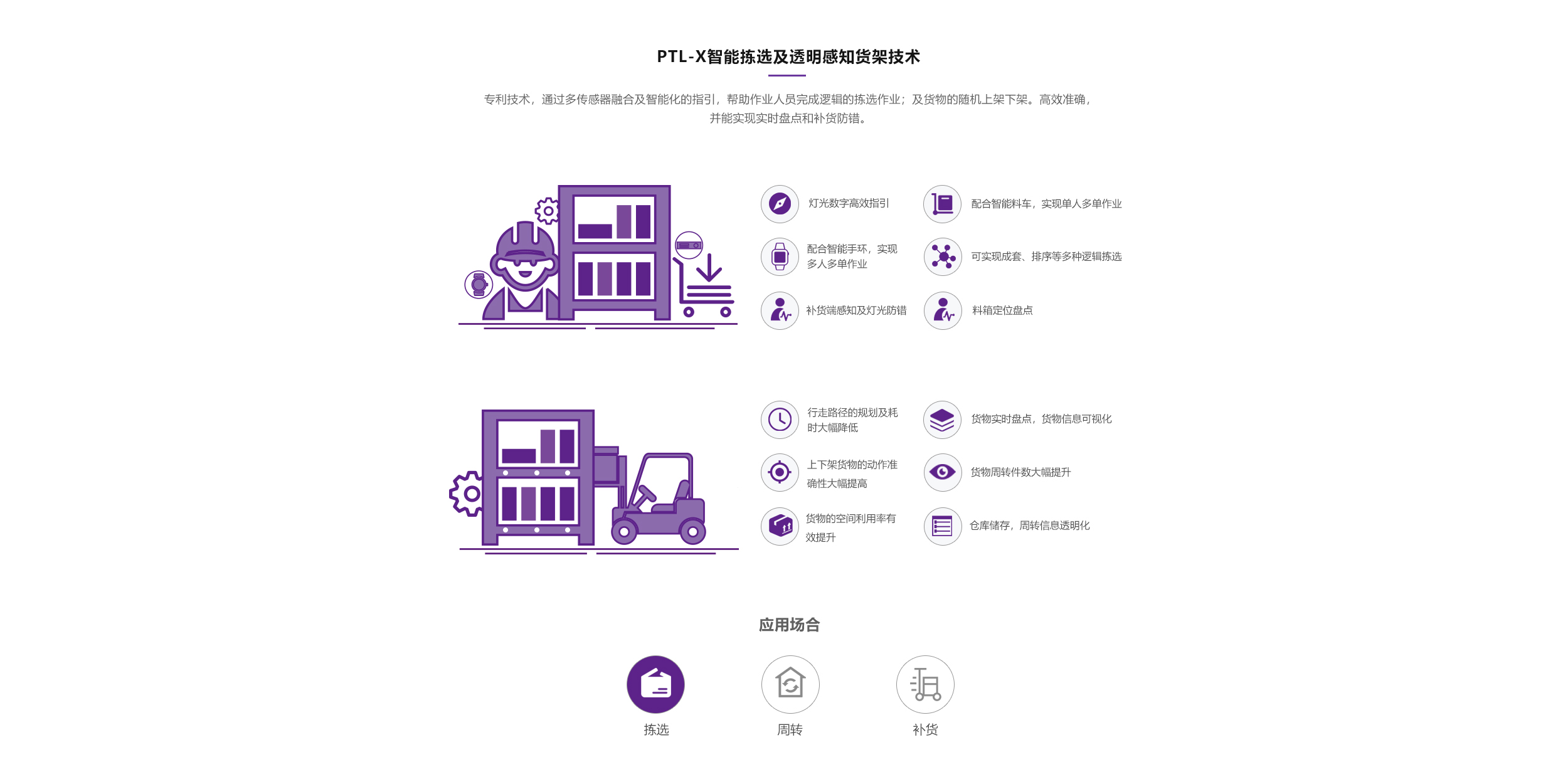 PTL-X智能拣选及透明感知货架技术