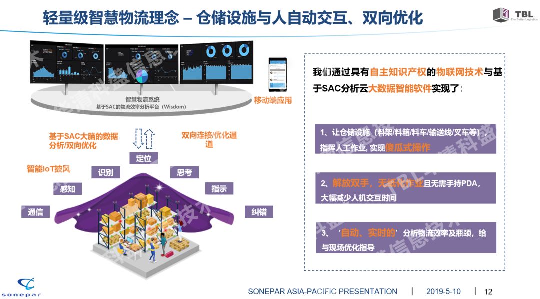 轻量级智慧物流体系