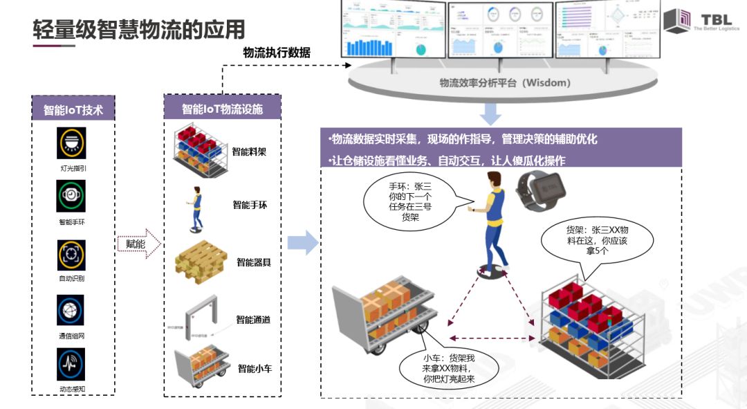 轻量级应用