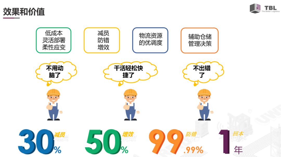收益